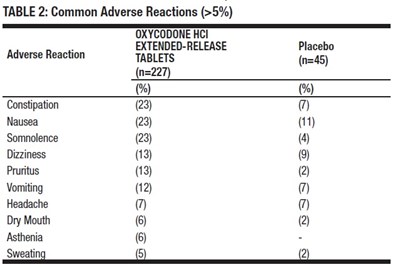fig 2-table 2.jpg Table 2 - fig 2 table 2